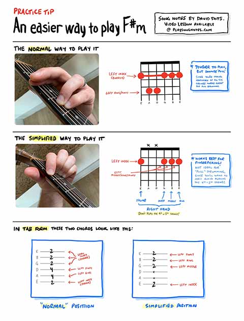 PDF thumbnail for Fingerstyle Chord Tip: F#m Without Barring
