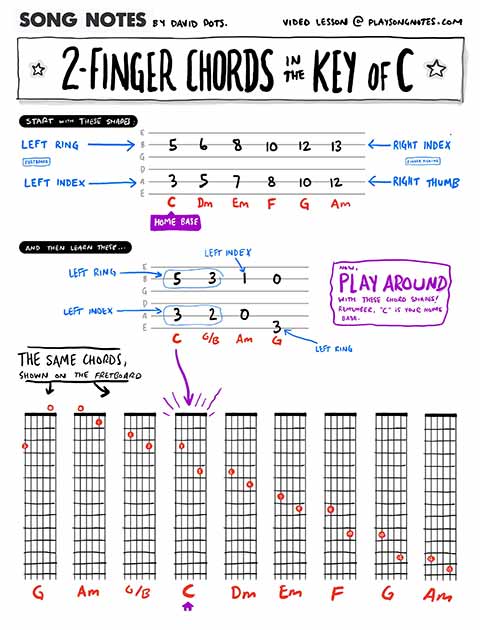 PDF thumbnail for Fingerstyle Chord Tip: Two-Finger Voicings
