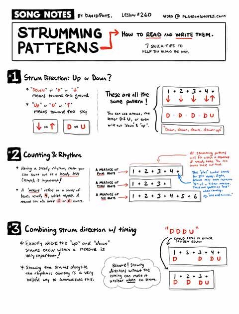 PDF thumbnail for How to Read & Write Strumming Patterns