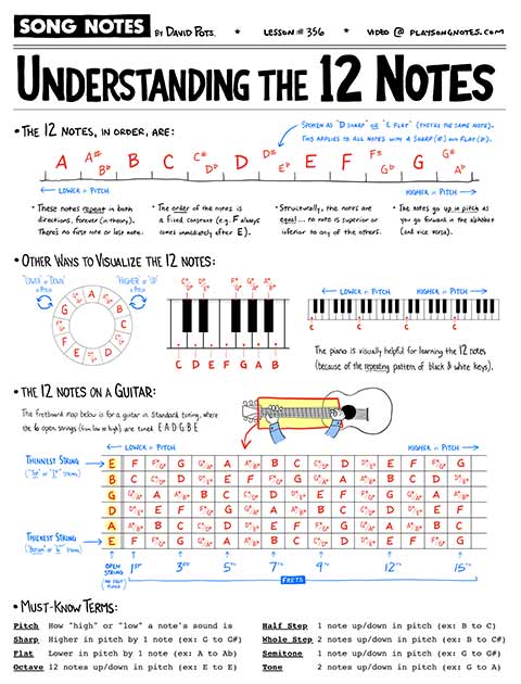 PDF thumbnail for Understanding the 12 notes (Practical Music Theory Ep. 1)