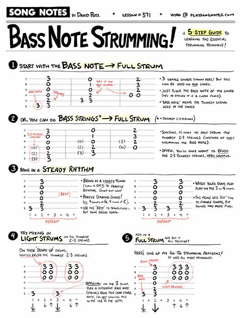 PDF thumbnail for Bass Note Strumming