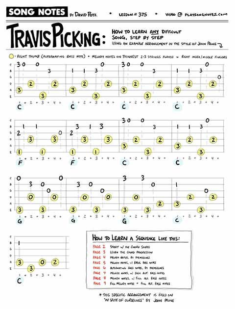 PDF thumbnail for Travis Picking Any Song, Step by Step