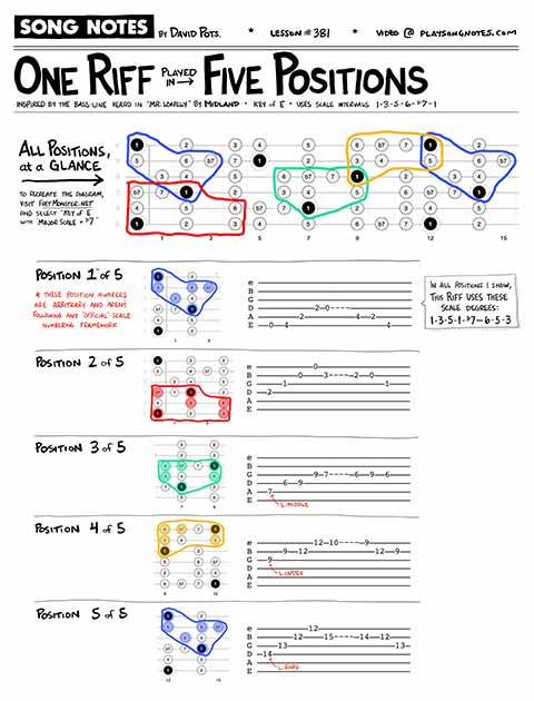 PDF thumbnail for One Riff, Five Positions (ft. Midland)