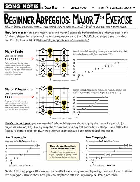 PDF thumbnail for Beginner Arpeggio Fun - 1 Shape, 10 Riffs