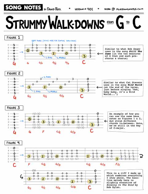 PDF thumbnail for Strummy Walkdowns in Key of C (Part 2)