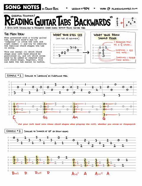 PDF thumbnail for How to Recognize Chord Shapes within Guitar Tabs