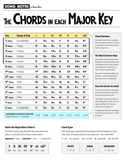 PDF thumbnail for Changing the Key to 