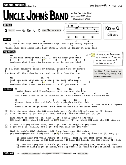 The Primitives Crash Sheet Music Notes, Chords  Lyrics and chords, Sheet  music notes, Music notes