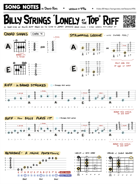 PDF thumbnail for Pentatonic Fun with Billy Strings' 
