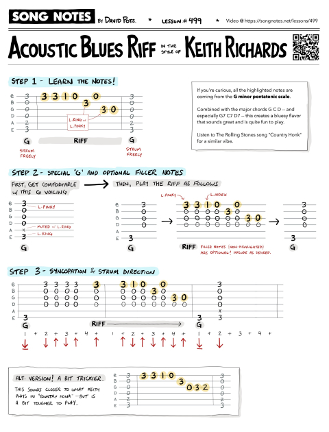 PDF thumbnail for Acoustic Blues with Keith Richards