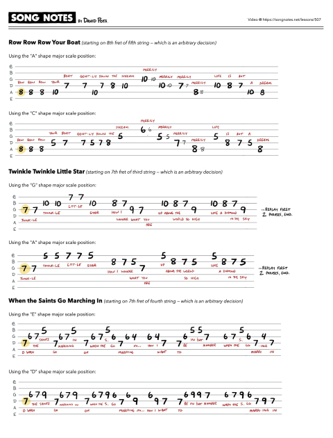 PDF thumbnail for How to Move Melodies with CAGED