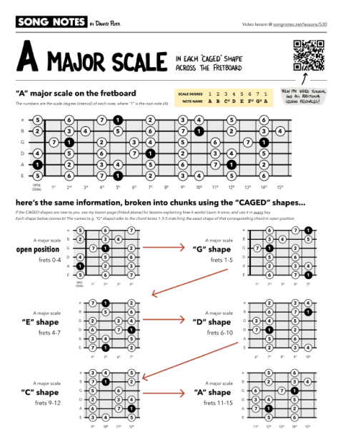 PDF thumbnail for Melody, with Chords: 