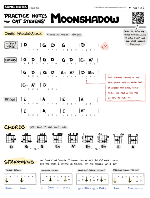 PDF thumbnail for Practice Notes for 