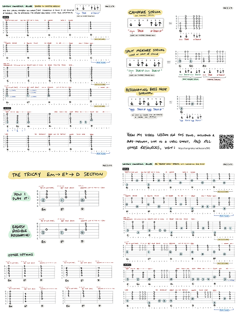 PDF thumbnail for Practice Guide for
