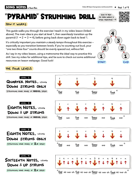 PDF thumbnail for Improve Your Strumming with the 