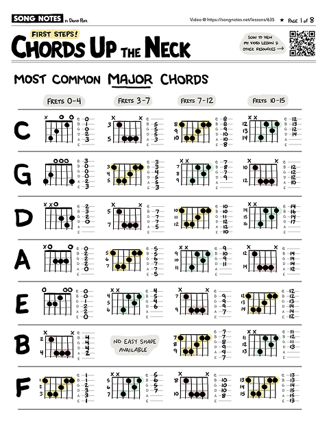 PDF thumbnail for Chords Up The Neck: First Steps