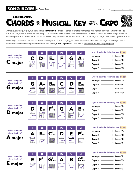 PDF thumbnail for Capo & Musical Key
