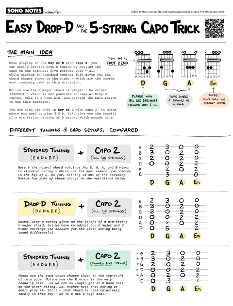 PDF thumbnail for Easier Drop D with 5-String Capo Trick