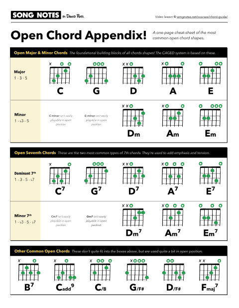 PDF thumbnail for The 8 Essential Chords for Beginners