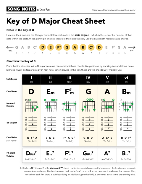 PDF thumbnail for Learning Chords in Key of D