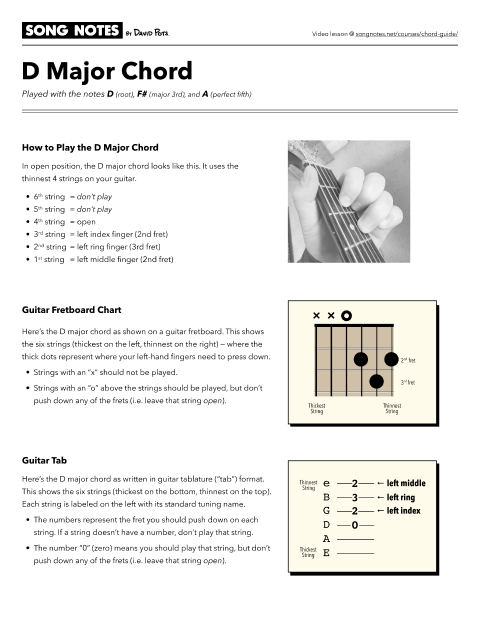 PDF thumbnail for How to Play D Major