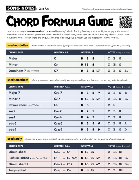 PDF thumbnail for Chord Formula Cheat Sheet