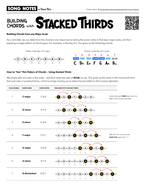 PDF thumbnail for Building Chords with Stacked Thirds