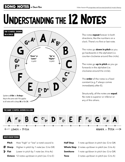 PDF thumbnail for The 12 Musical Notes, Explained