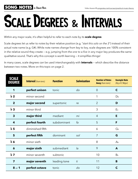 PDF thumbnail for Scale Degrees & Intervals