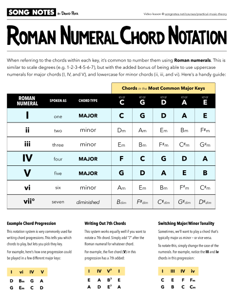 PDF thumbnail for Roman Numeral Chord Notation