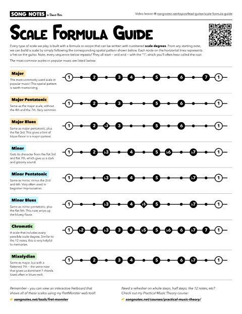 PDF thumbnail for Scale Formula Guide
